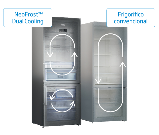 frigorifico dual cooling