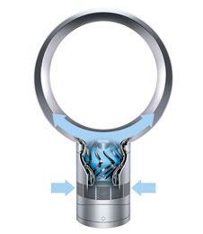 Ventilador dyson