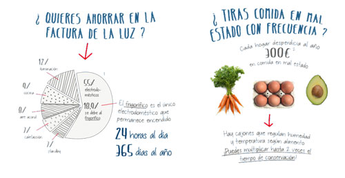 consejos para comprar un frigorífico combi