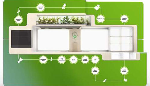 Green Kitchen Whirlpool