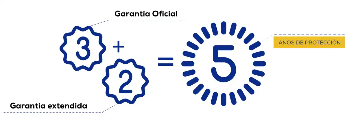 Garantía Extendida