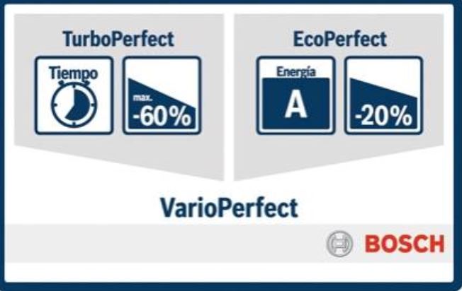 Speed Perfect