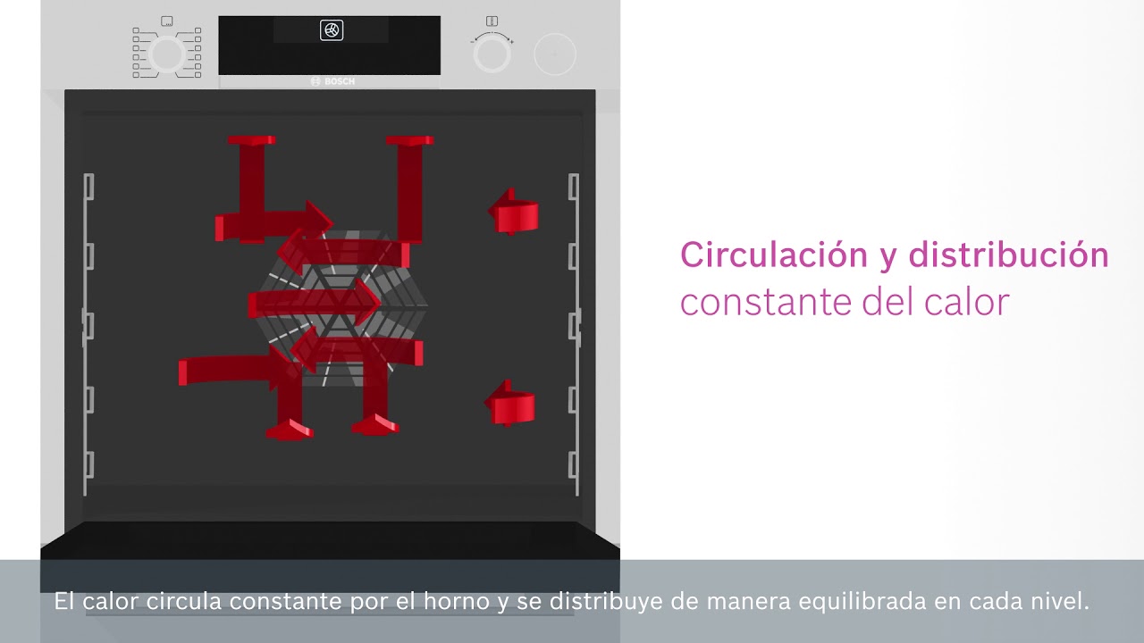 horno 3d profesional