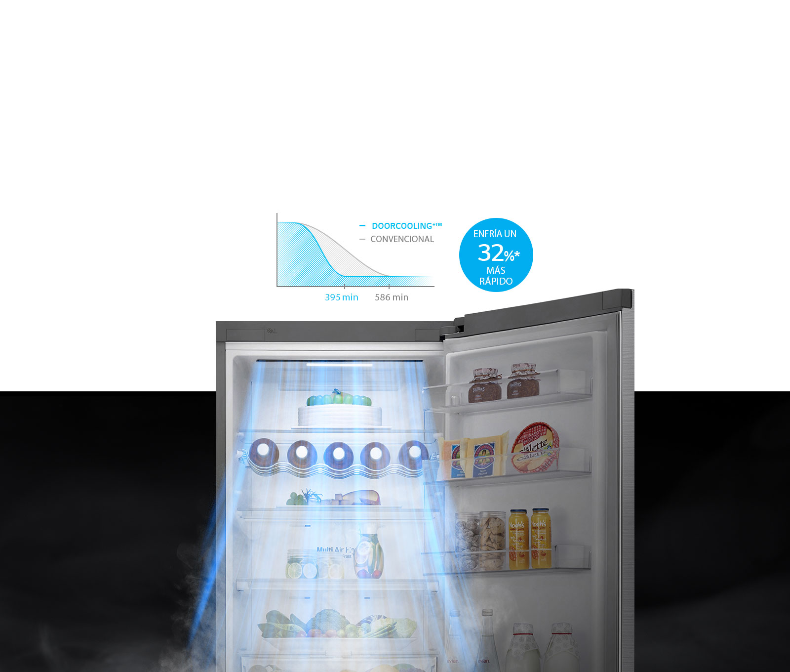 frigorifico door cooling
